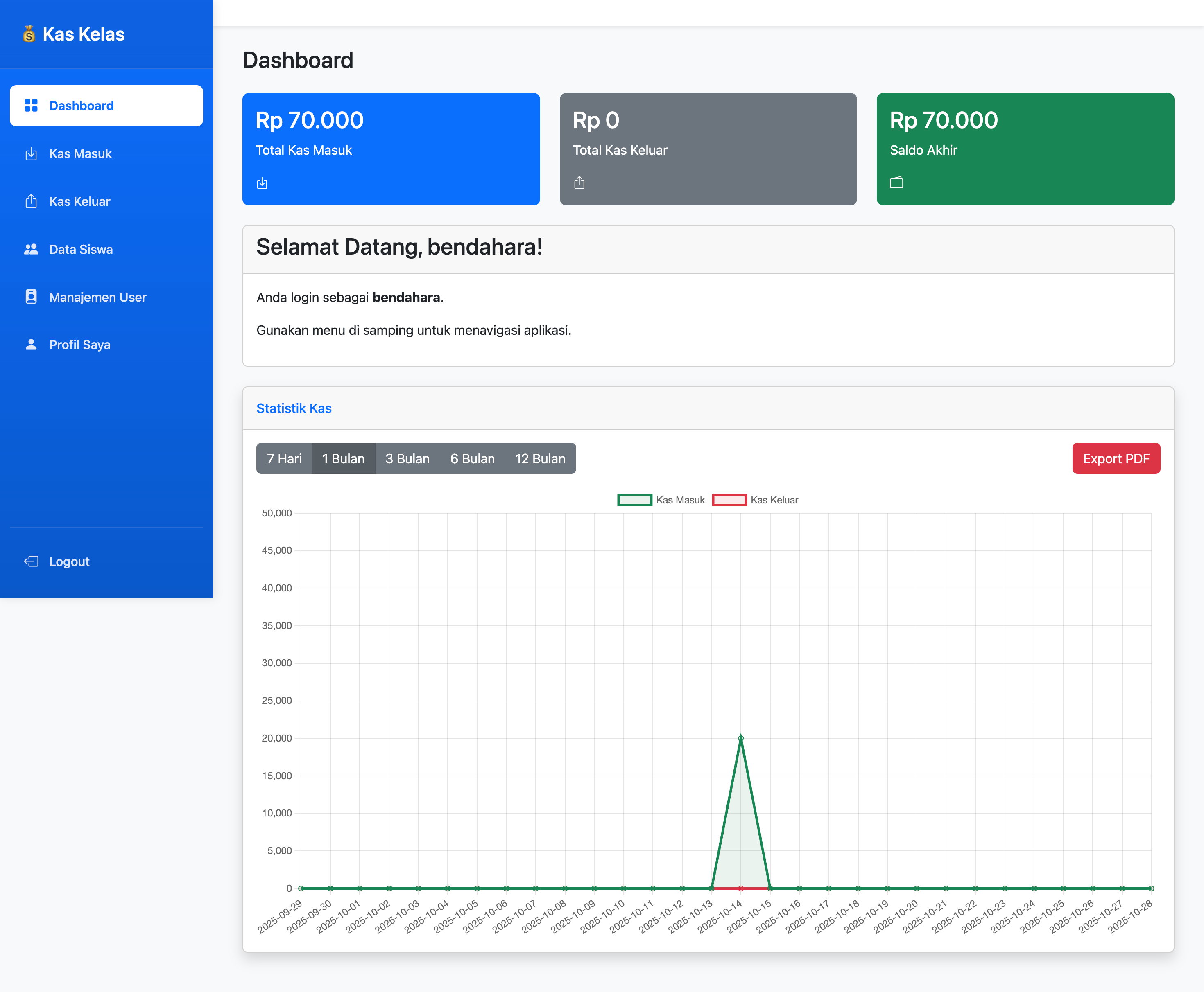 Sistem Keuangan Sekolah