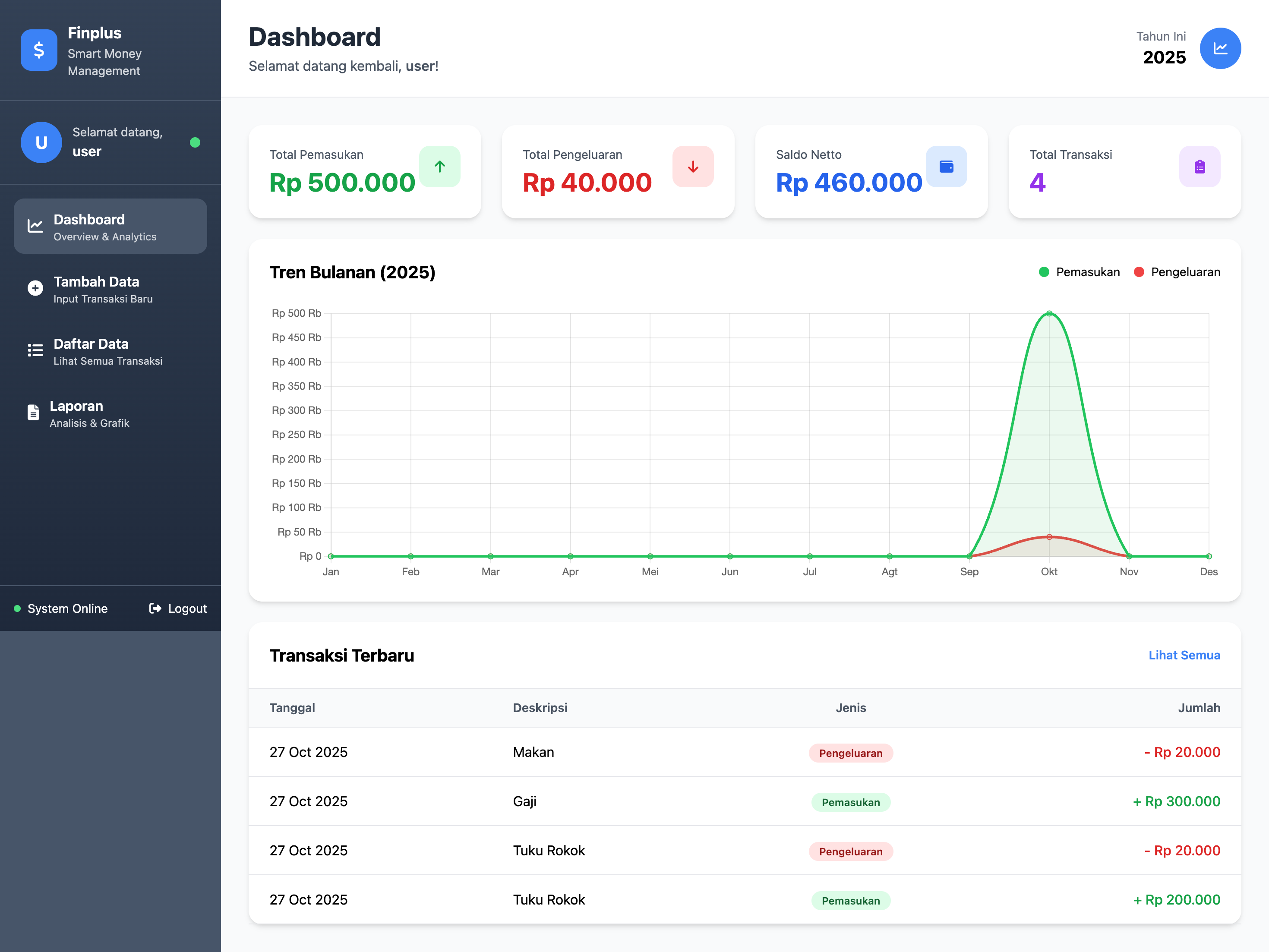 Aplikasi Manajemen Keuangan